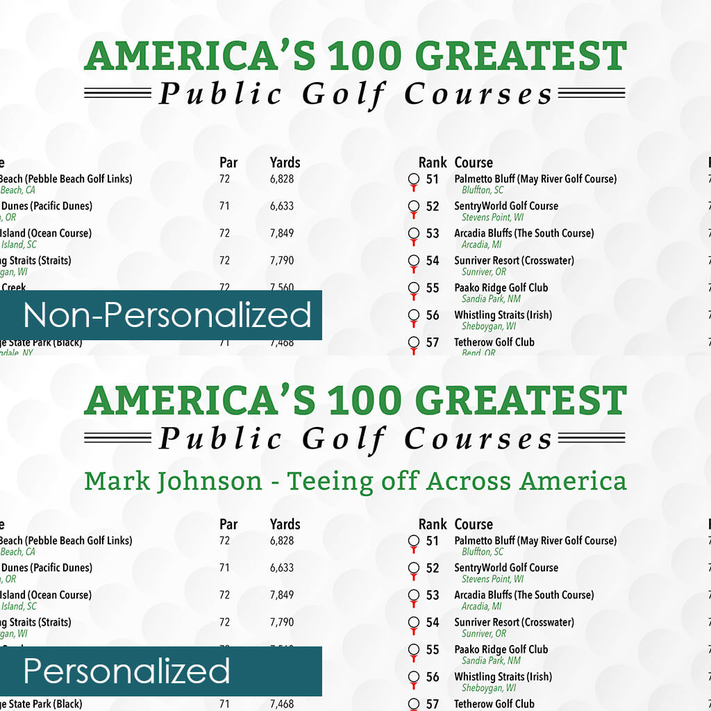 Closeup of Personalization on America&#39;s Top 100 Golf Courses