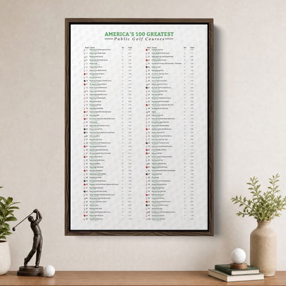 America's Top 100 Public Golf Courses Bucket List Tracker Canvas in a Brown Float Frame