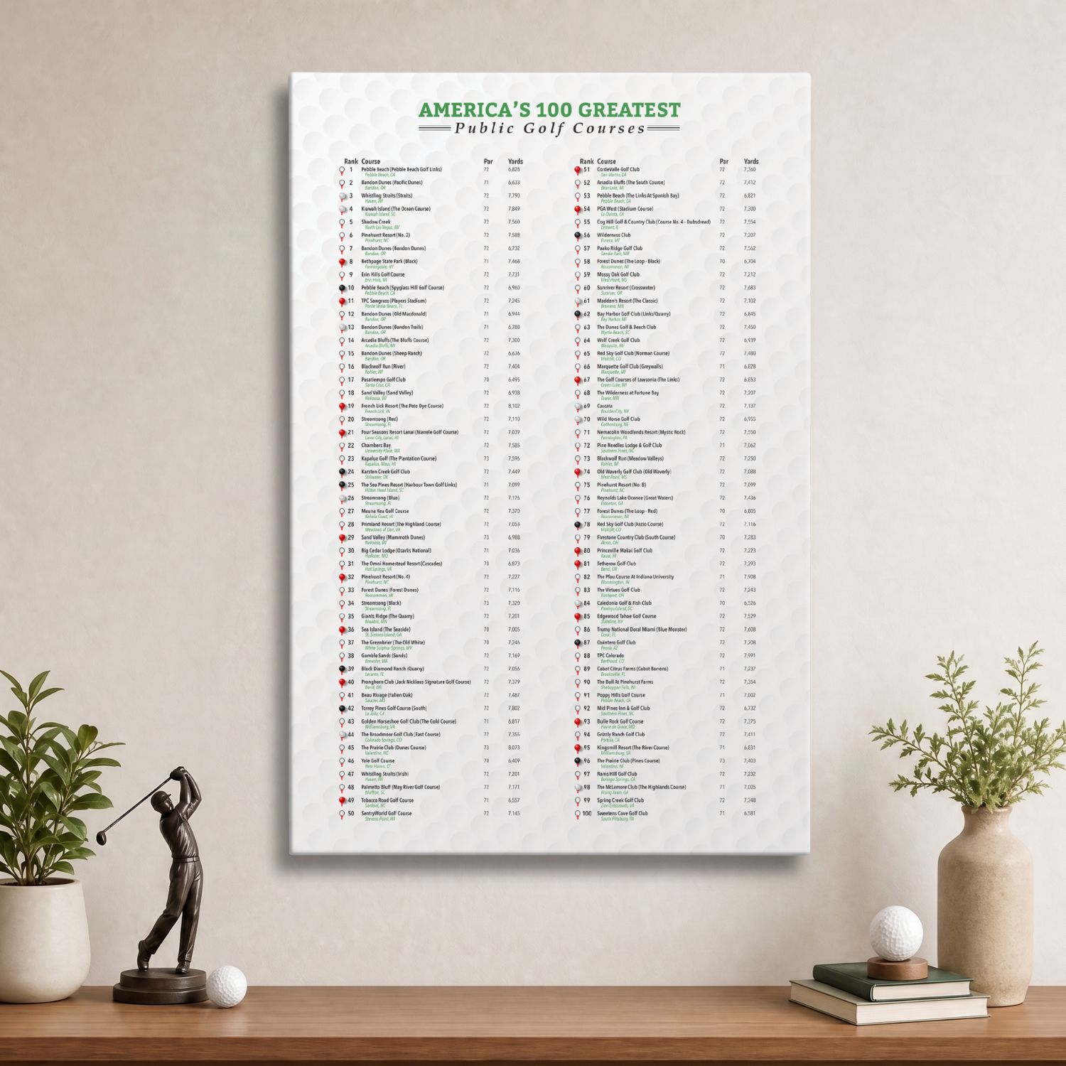 America's Top 100 Public Golf Courses Bucket List Tracker as a Gallery Wrapped Canvas