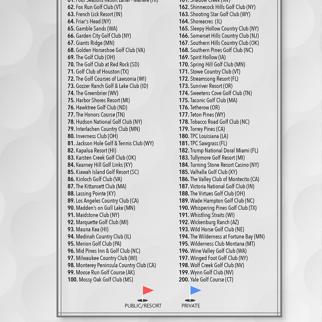 Closeup of Golf Courses on Top 200 US Golf Courses Map