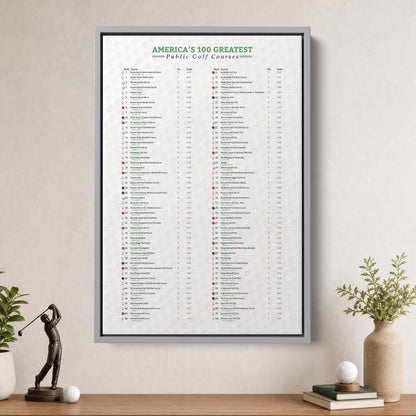 America's Top 100 Public Golf Courses Bucket List Tracker Canvas in a Silver Float Frame