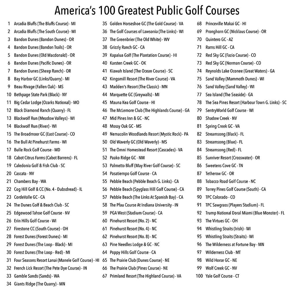 Closeup of List of Top 100 Greatest PUBLIC Golf Courses in the US