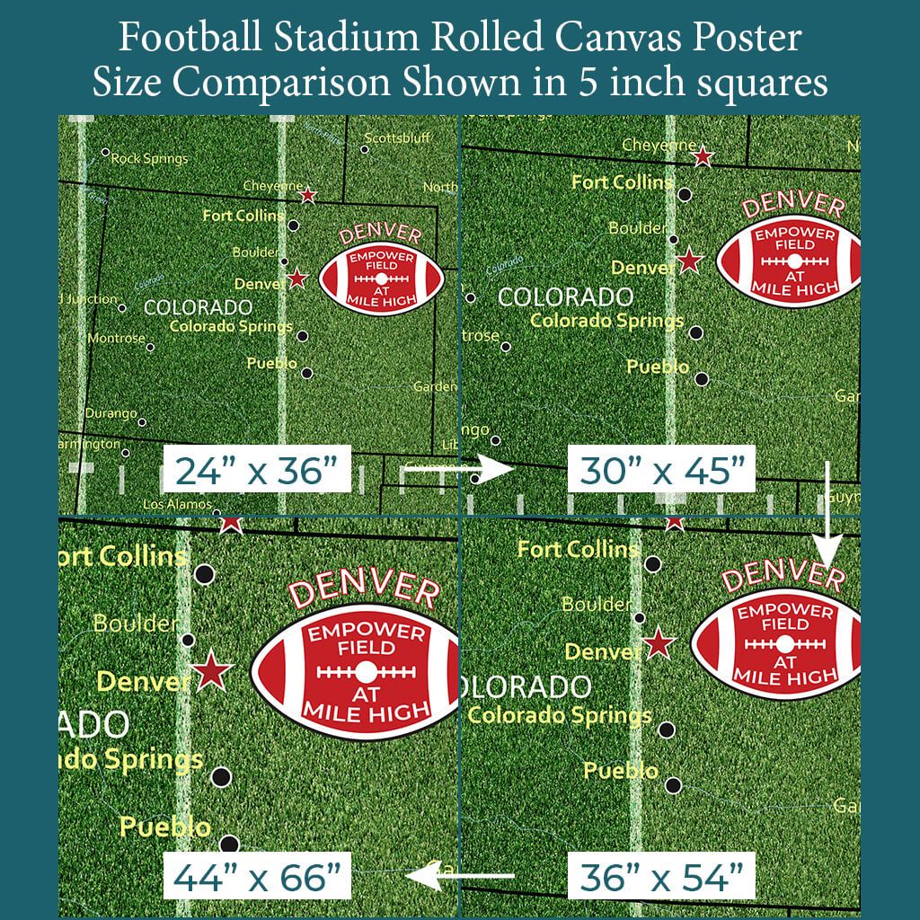 Font Size Comparison on 4 Poster Sizes