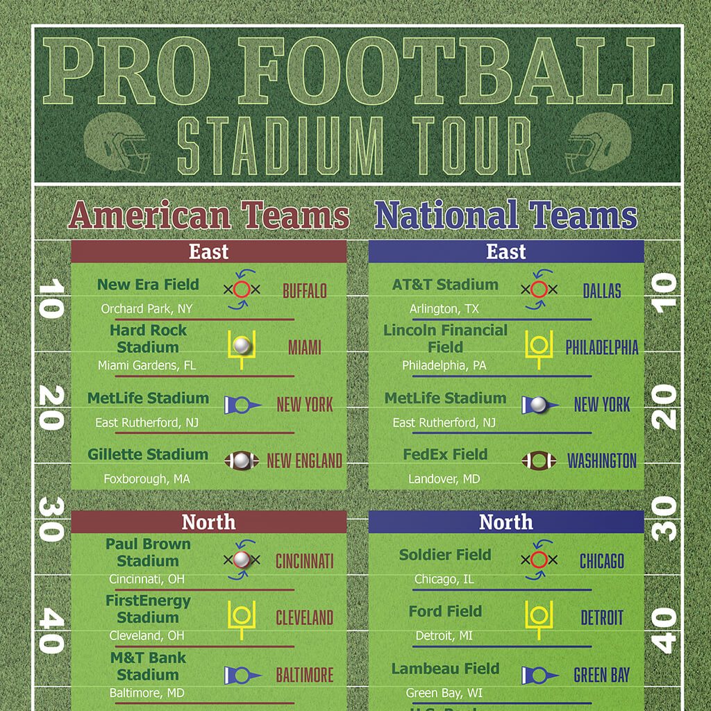 Football Stadiums Bucket List Closeup