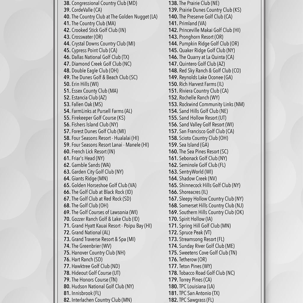 Closeup of List of Top 200 Golf Courses in the US
